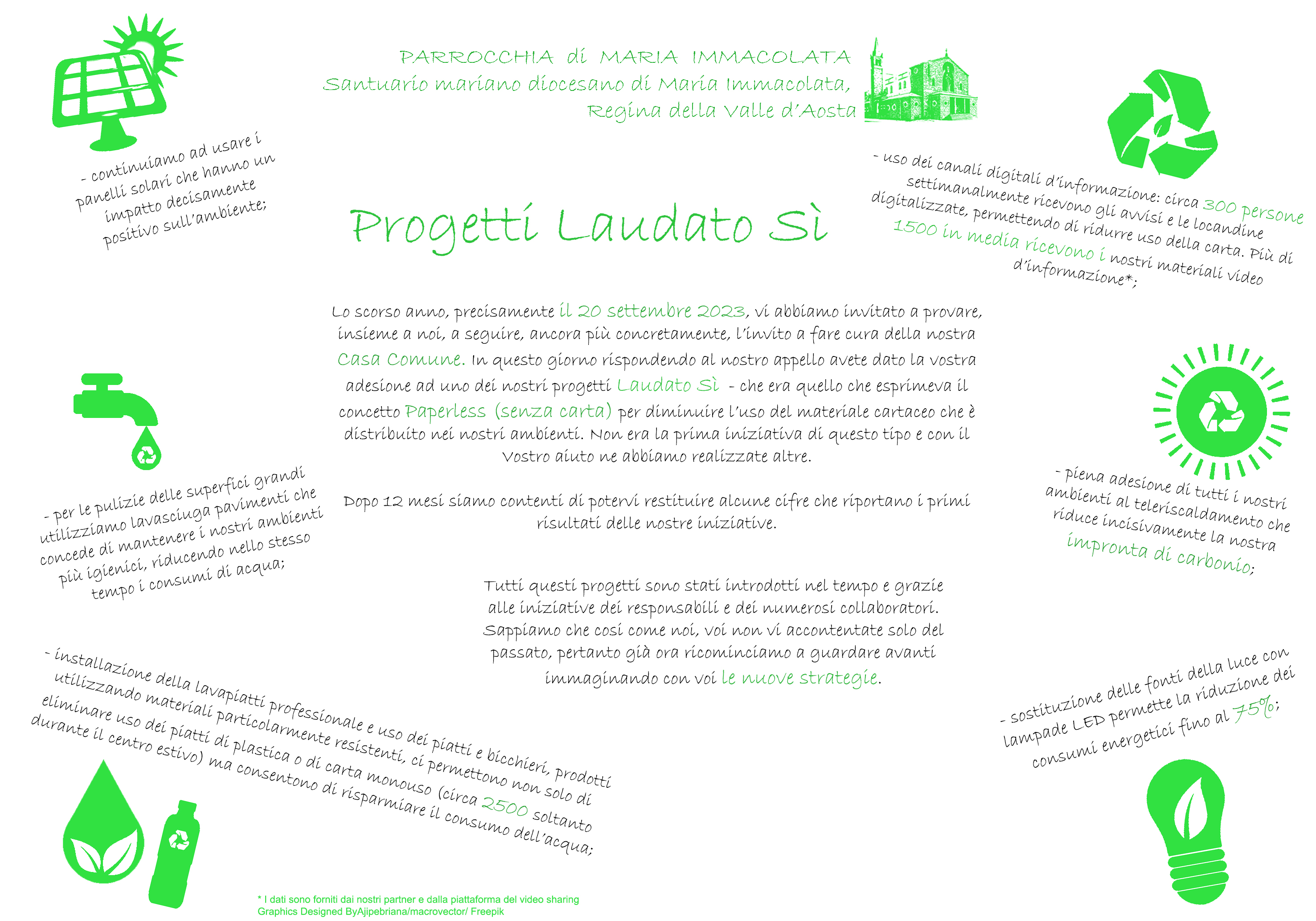 Progetti Laudato Si